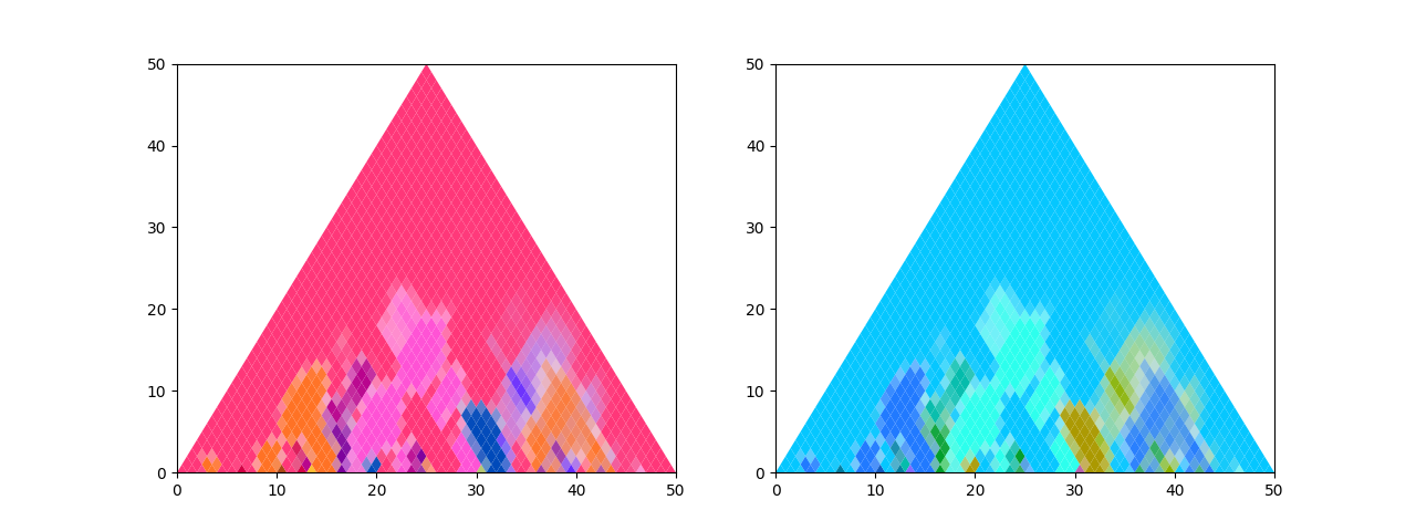 plot basic example