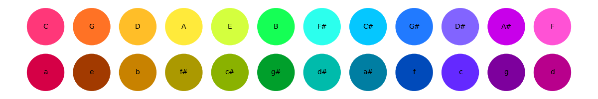 plot basic example