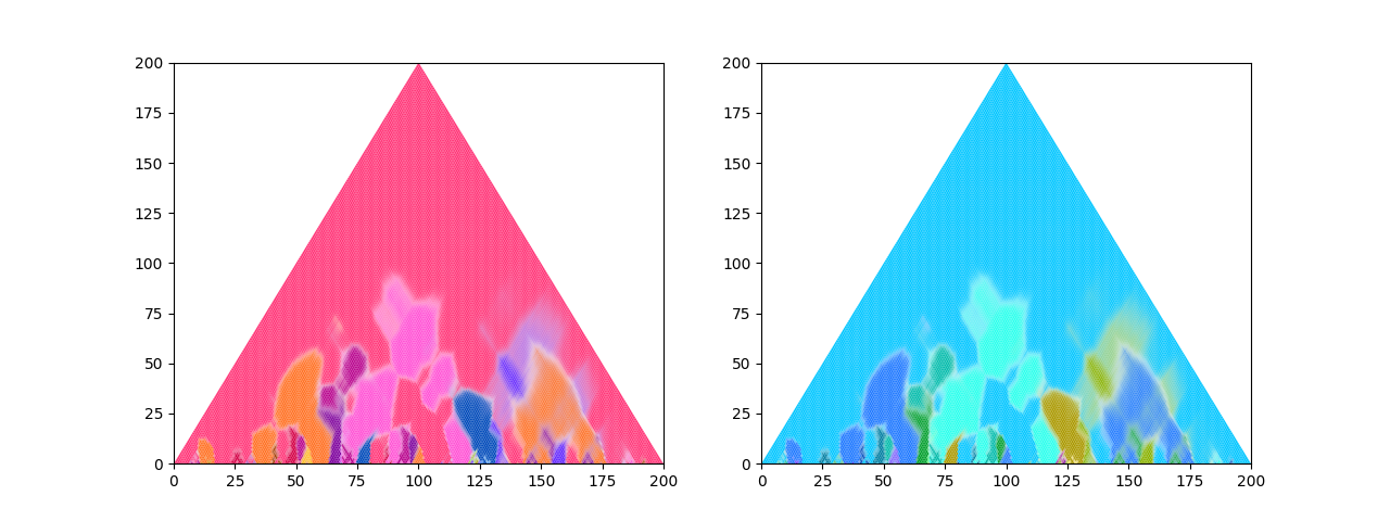 plot spectral dome example