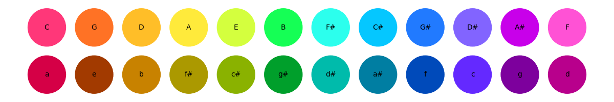 plot spectral dome example