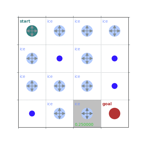 Lecture 4 Dynamic Programming