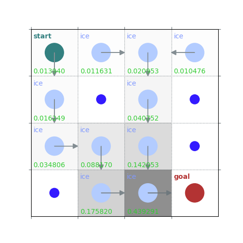 Lecture 4 Dynamic Programming