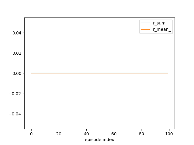 Lecture 5 Monte Carlo Methods