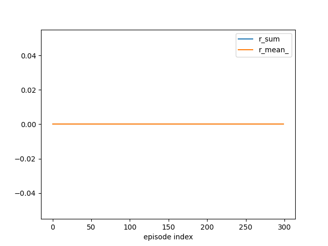 Lecture 5 Monte Carlo Methods