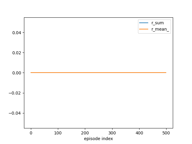 Lecture 5 Monte Carlo Methods