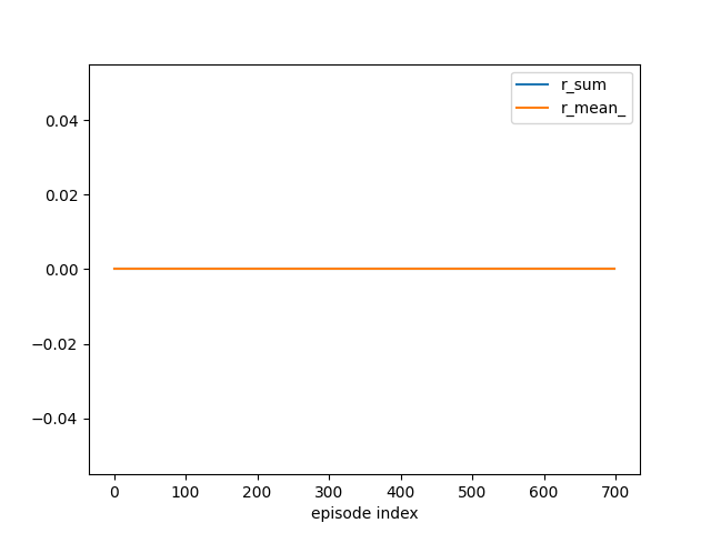 Lecture 5 Monte Carlo Methods