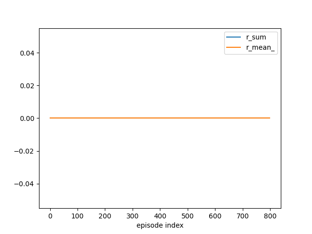 Lecture 5 Monte Carlo Methods