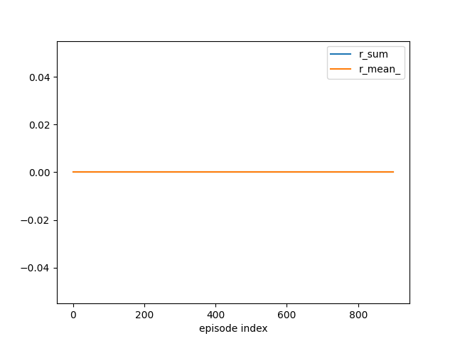 Lecture 5 Monte Carlo Methods