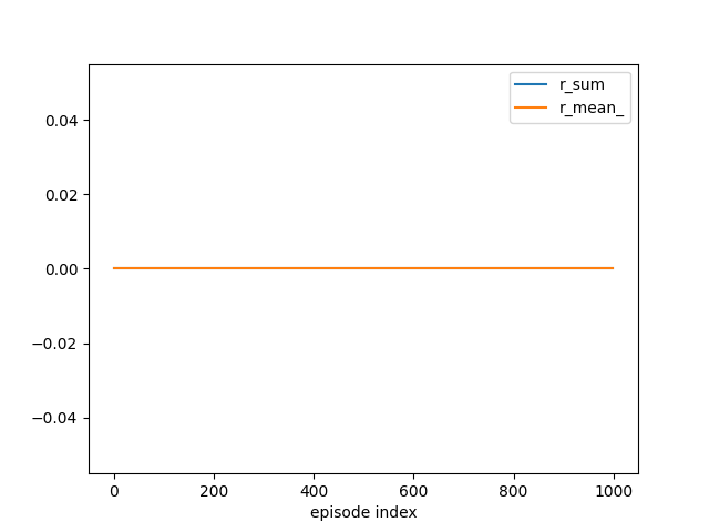 Lecture 5 Monte Carlo Methods