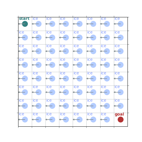 Lecture 5 Monte Carlo Methods