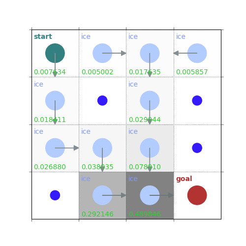 Lecture 6 temporal difference learning