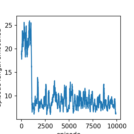 Lecture 6 temporal difference learning