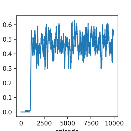 Lecture 6 temporal difference learning