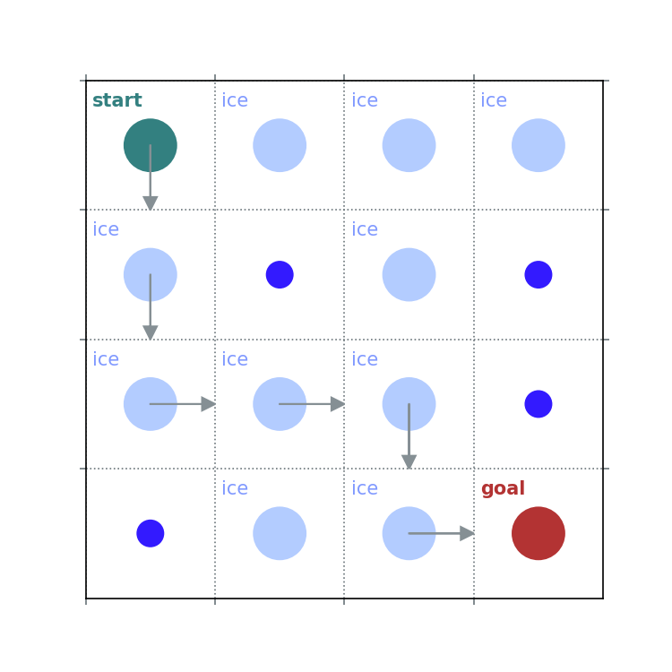 Lecture 6 temporal difference learning