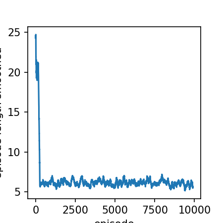 Lecture 6 temporal difference learning