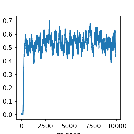 Lecture 6 temporal difference learning