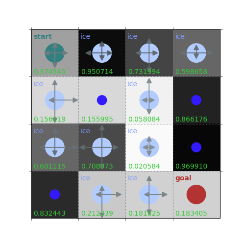 Practical 4 Dynamic Programming