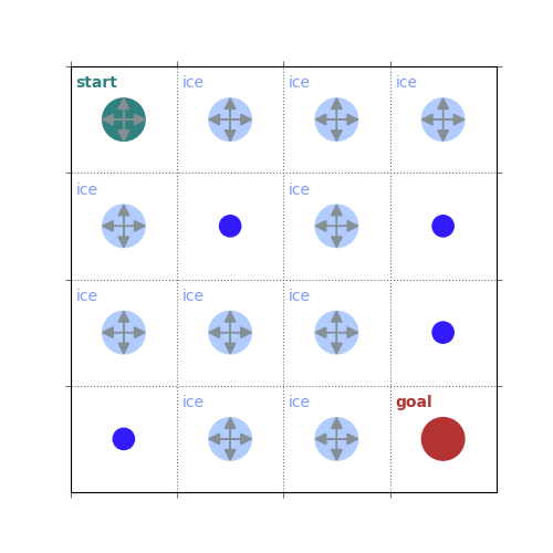 Practical 4 Dynamic Programming