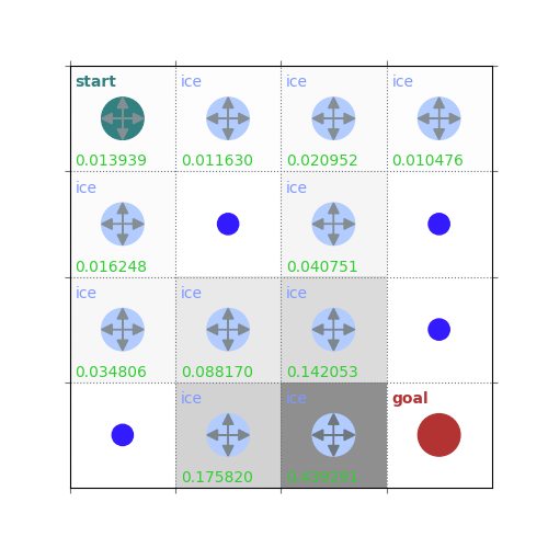 Practical 4 Dynamic Programming