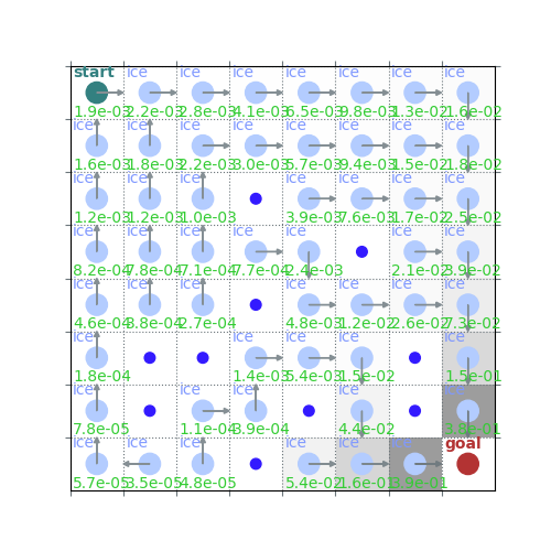 Practical 4 Dynamic Programming